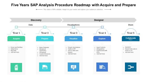 Five Years SAP Analysis Procedure Roadmap With Acquire And Prepare Themes