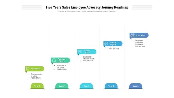 Five Years Sales Employee Advocacy Journey Roadmap Topics