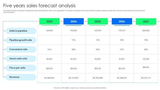 Five Years Sales Forecast Analysis Slides PDF