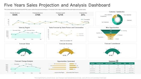 Five Years Sales Projection And Analysis Dashboard Icons PDF