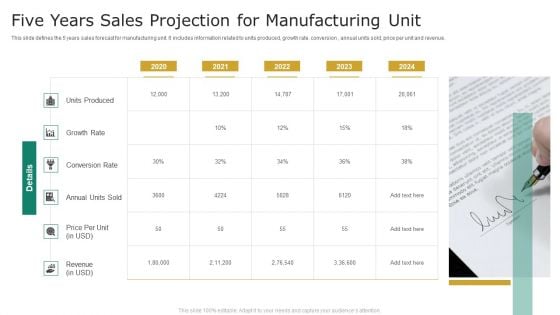 Five Years Sales Projection For Manufacturing Unit Sample PDF