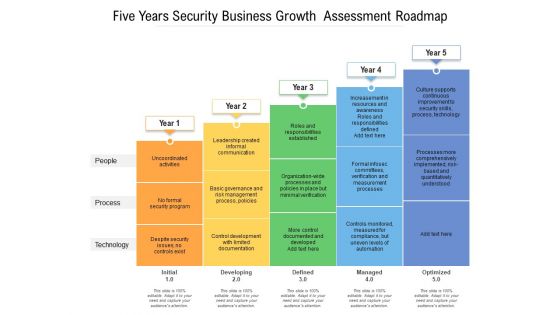 Five Years Security Business Growth Assessment Roadmap Icons