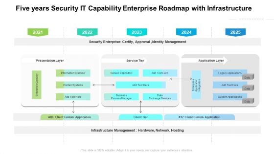 Five Years Security IT Capability Enterprise Roadmap With Infrastructure Guidelines