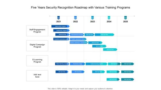 Five Years Security Recognition Roadmap With Various Training Programs Slides