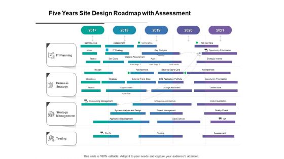 Five Years Site Design Roadmap With Assessment Summary