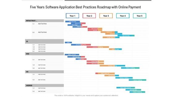 Five Years Software Application Best Practices Roadmap With Online Payment Pictures