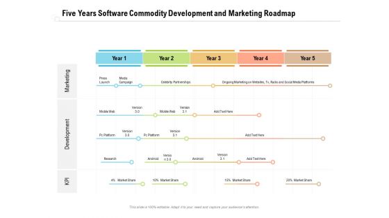 Five Years Software Commodity Development And Marketing Roadmap Rules