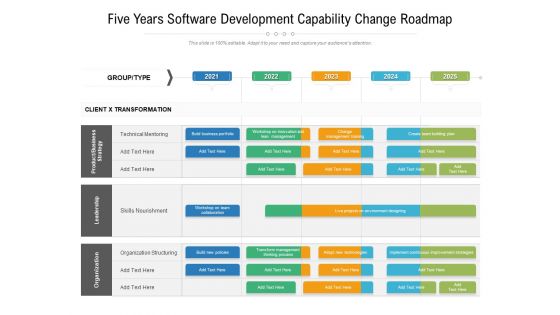 Five Years Software Development Capability Change Roadmap Designs