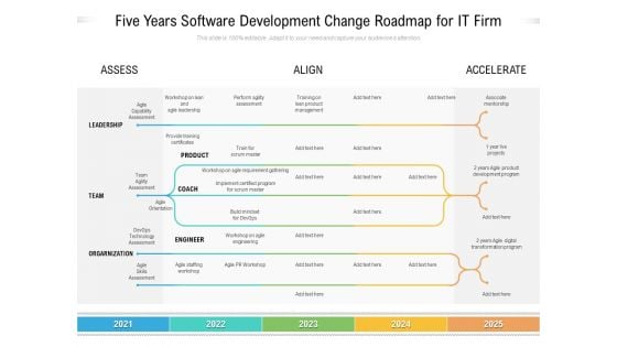 Five Years Software Development Change Roadmap For It Firm Pictures