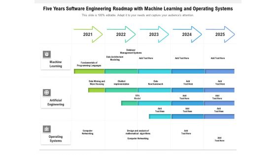 Five Years Software Engineering Roadmap With Machine Learning And Operating Systems Slides Five Years Software Engineering Roadmap With Machine Learning And Operating Systems Slides