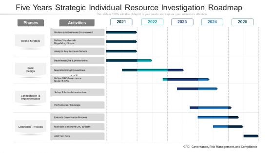 Five Years Strategic Individual Resource Investigation Roadmap Professional