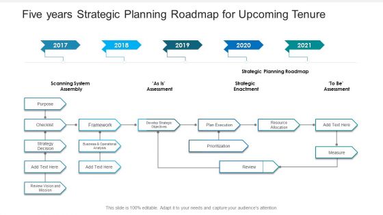 Five Years Strategic Planning Roadmap For Upcoming Tenure Slides