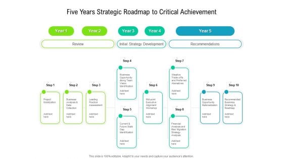 Five Years Strategic Roadmap To Critical Achievement Microsoft