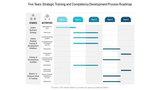 Five Years Strategic Training And Competency Development Process Roadmap Microsoft Five Years Strategic Training And Competency Development Process Roadmap Microsoft