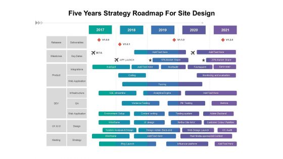 Five Years Strategy Roadmap For Site Design Slides