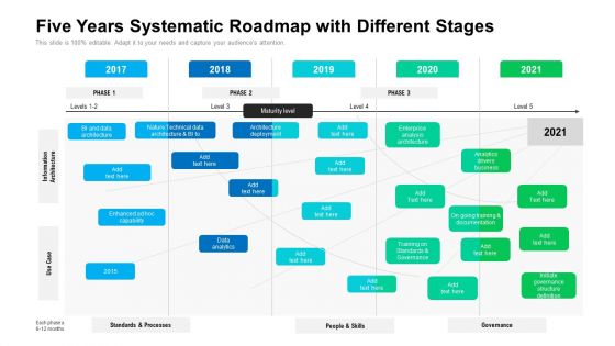 Five Years Systematic Roadmap With Different Stages Elements