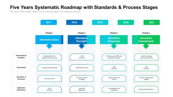 Five Years Systematic Roadmap With Standards And Process Stages Sample