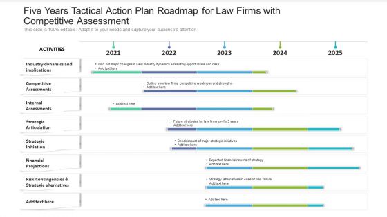 Five Years Tactical Action Plan Roadmap For Law Firms With Competitive Assessment Structure