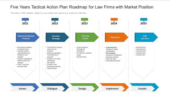 Five Years Tactical Action Plan Roadmap For Law Firms With Market Position Professional