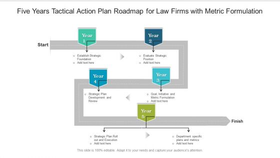 Five Years Tactical Action Plan Roadmap For Law Firms With Metric Formulation Diagrams