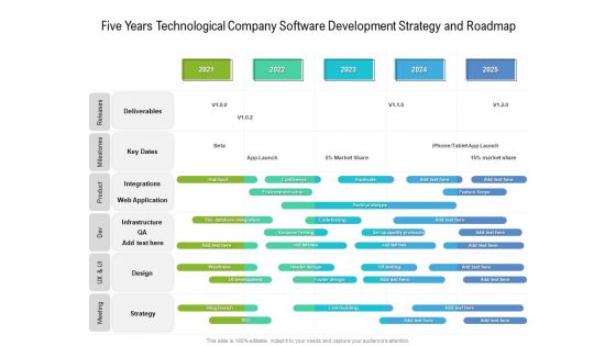Five Years Technological Company Software Development Strategy And Roadmap Designs