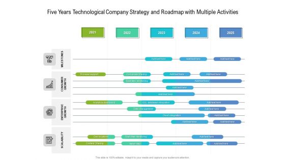 Five Years Technological Company Strategy And Roadmap With Multiple Activities Clipart