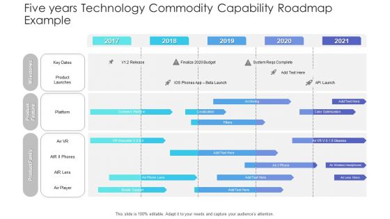 Five Years Technology Commodity Capability Roadmap Example Elements