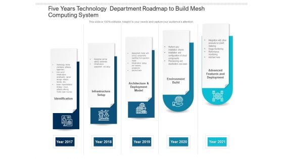 Five Years Technology Department Roadmap To Build Mesh Computing System Slides