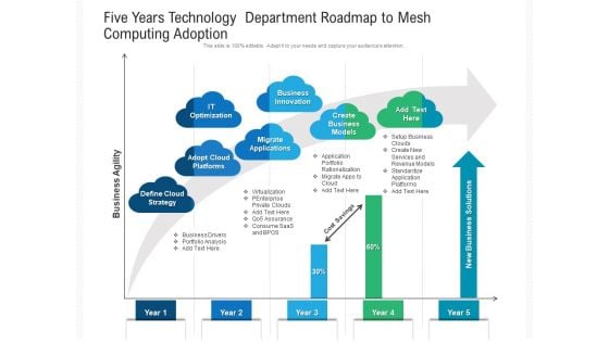 Five Years Technology Department Roadmap To Mesh Computing Adoption Summary