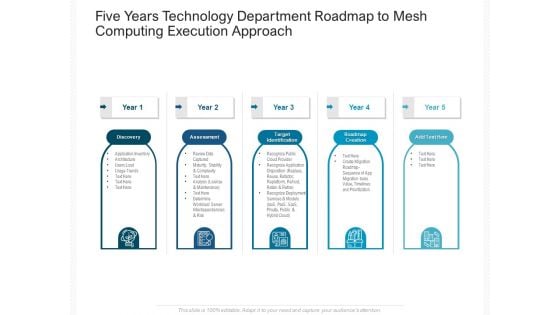 Five Years Technology Department Roadmap To Mesh Computing Execution Approach Download