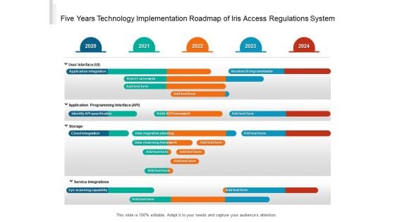 Five Years Technology Implementation Roadmap Of Iris Access Regulations System Pictures