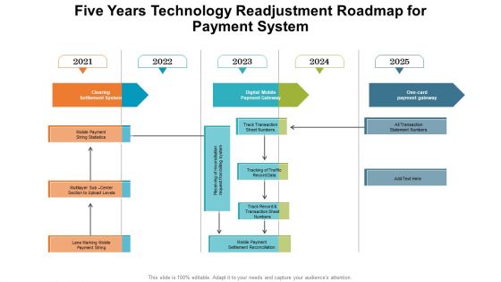 Five Years Technology Readjustment Roadmap For Payment System Elements PDF