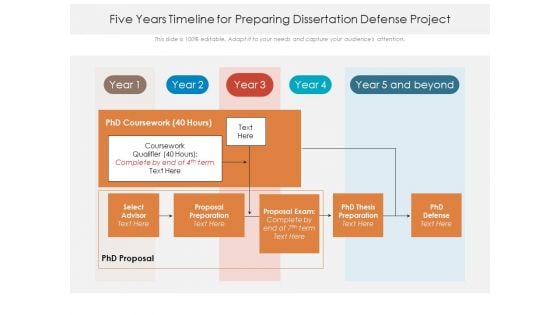 Five Years Timeline For Preparing Dissertation Defense Project Ppt PowerPoint Presentation Slides Professional PDF