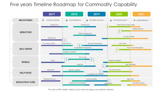 Five Years Timeline Roadmap For Commodity Capability Brochure