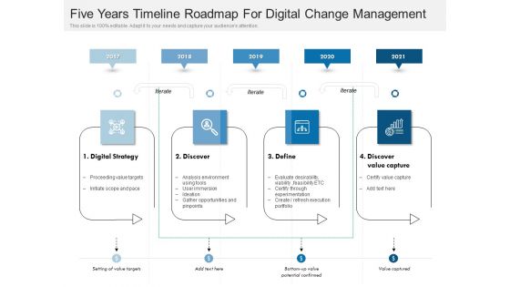 Five Years Timeline Roadmap For Digital Change Management Themes Five Years Timeline Roadmap For Digital Change Management Themes