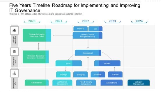 Five Years Timeline Roadmap For Implementing And Improving IT Governance Topics Five Years Timeline Roadmap For Implementing And Improving IT Governance Topics