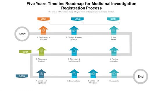 Five Years Timeline Roadmap For Medicinal Investigation Registration Process Slides