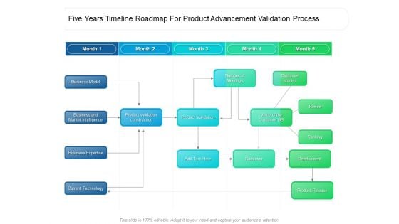 Five Years Timeline Roadmap For Product Advancement Validation Process Microsoft Five Years Timeline Roadmap For Product Advancement Validation Process Microsoft