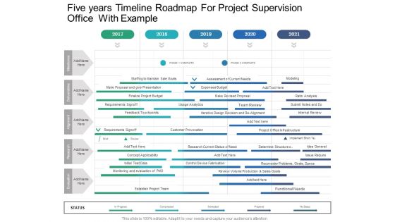 Five Years Timeline Roadmap For Project Supervision Office With Example Template