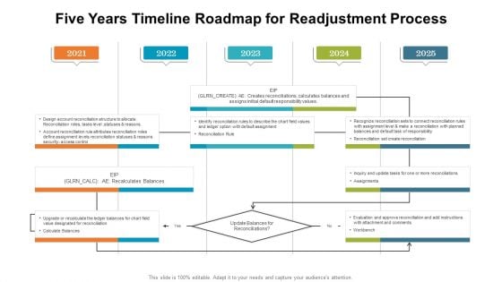 Five Years Timeline Roadmap For Readjustment Process Mockup PDF