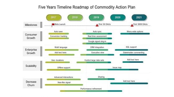 Five Years Timeline Roadmap Of Product Strategy Mockup Five Years Timeline Roadmap Of Product Strategy Mockup