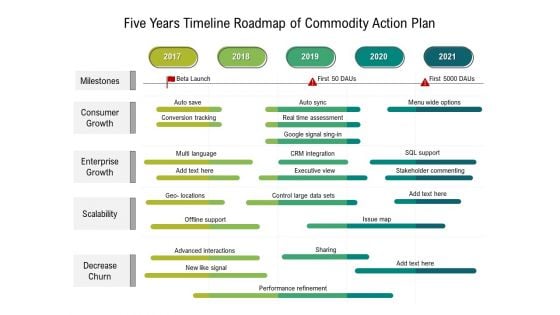 Five Years Timeline Roadmap Of Product Strategy Mockup