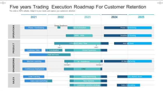 Five Years Trading Execution Roadmap For Customer Retention Download