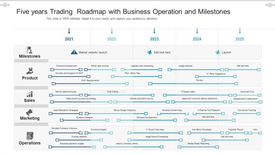 Five Years Trading Roadmap With Business Operation And Milestones Themes