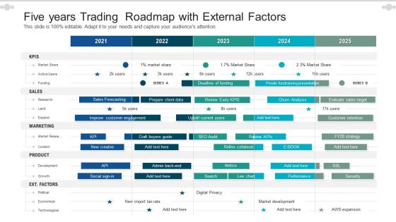 Five Years Trading Roadmap With External Factors Infographics