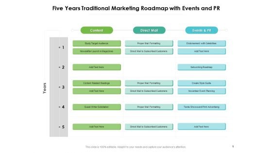 Five Years Traditional Marketing Roadmap With Events And PR Slides