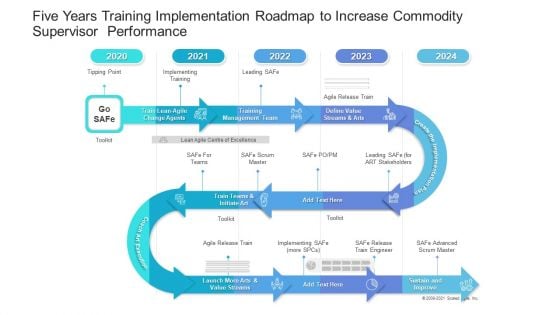 Five Years Training Implementation Roadmap To Increase Commodity Supervisor Performance Information