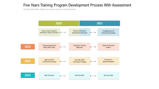 Five Years Training Program Development Process With Assessment Themes