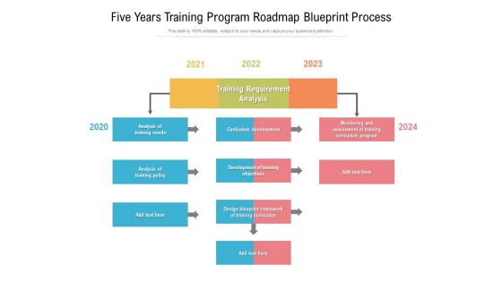 Five Years Training Program Roadmap Blueprint Process Information