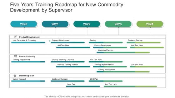 Five Years Training Roadmap For New Commodity Development By Supervisor Slides Five Years Training Roadmap For New Commodity Development By Supervisor Slides